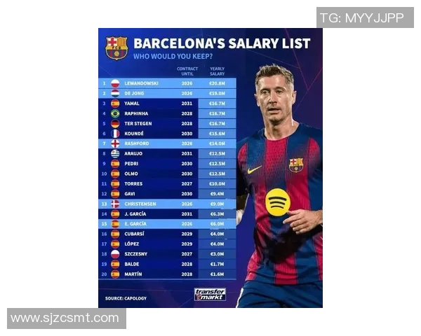 全球足球明星年薪揭秘：谁是足坛收入最高的球员和俱乐部